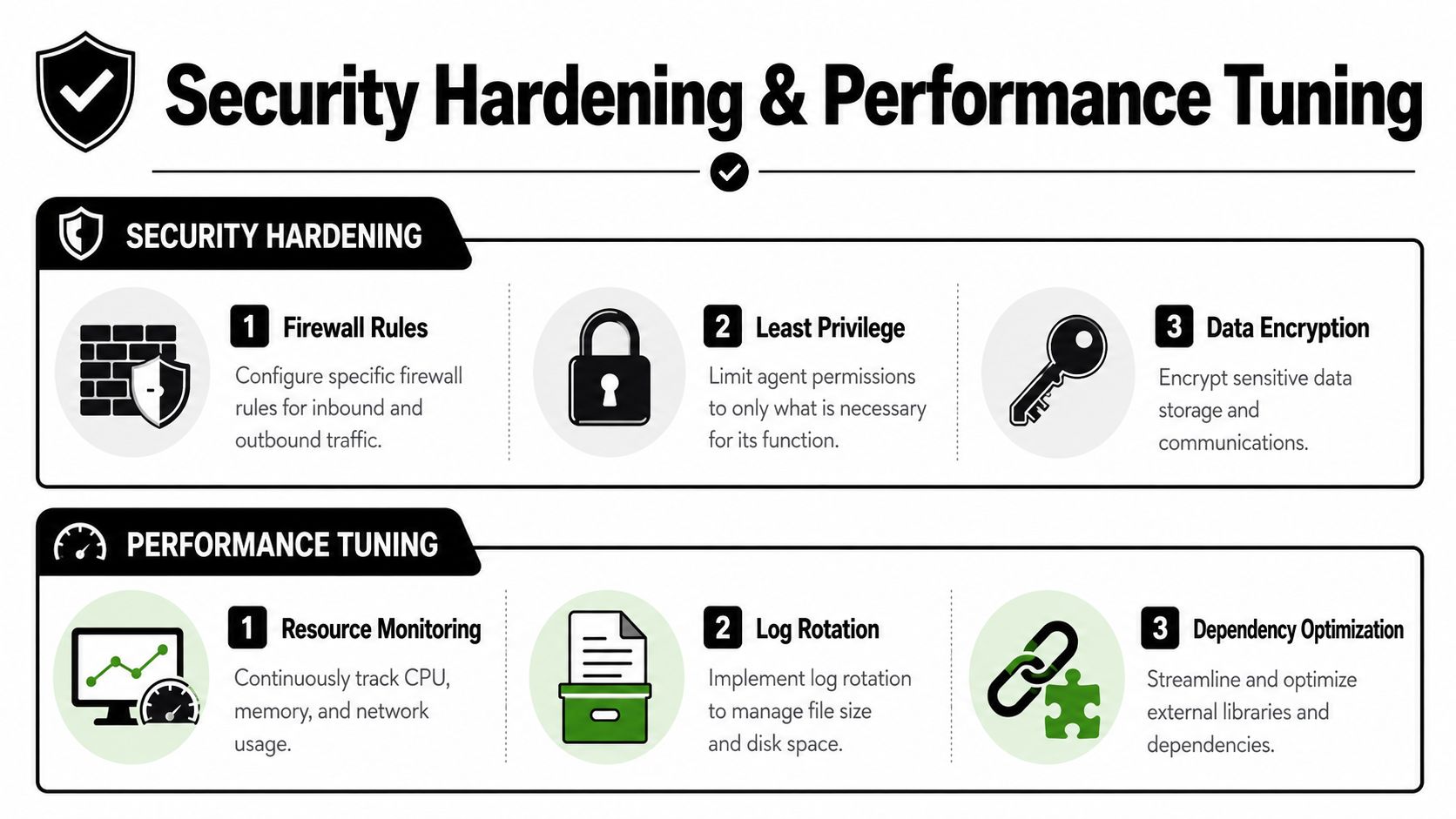 Security Hardening and Performance Tuning