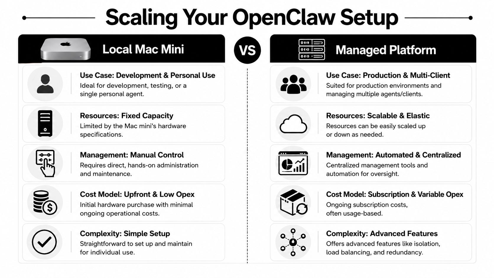Scaling Up From Local Host to Managed Platform