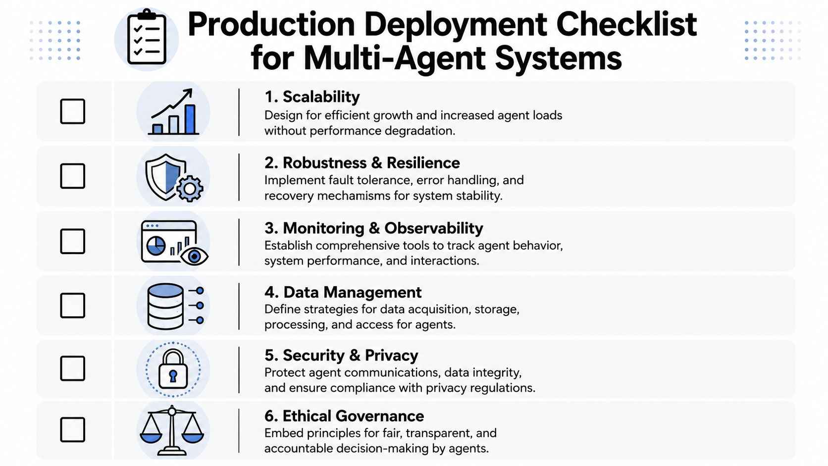A checklist for the production deployment of multi-agent systems, highlighting six key operational and ethical considerations.