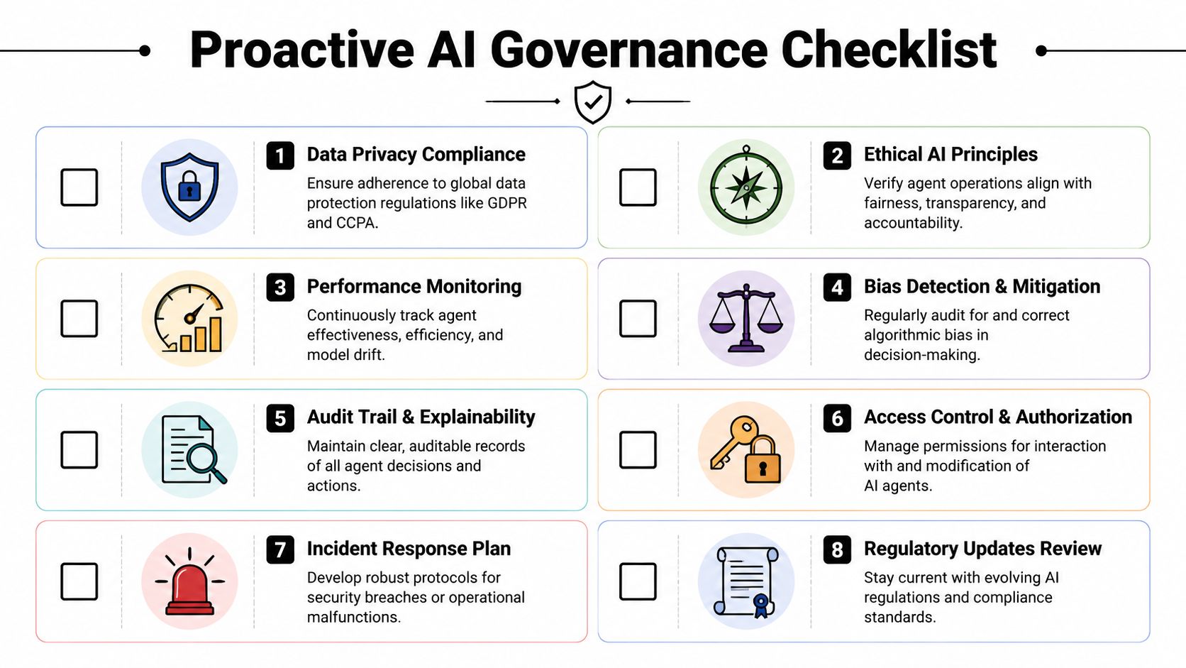 A checklist infographic titled Proactive AI Governance for managing enterprise AI agents and regulatory compliance.