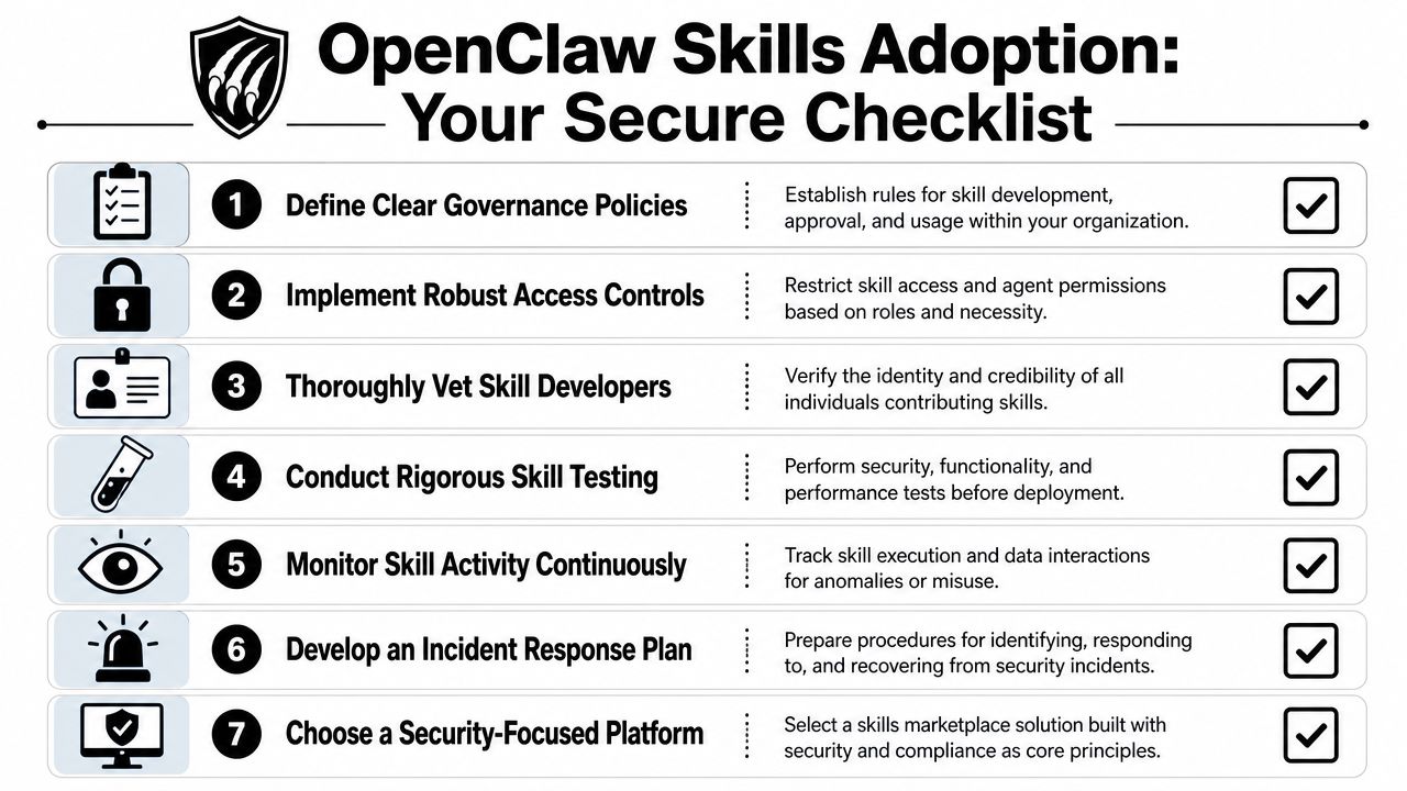 A checklist titled OpenClaw Skills Adoption outlining seven essential security steps for managing organizational software skills.