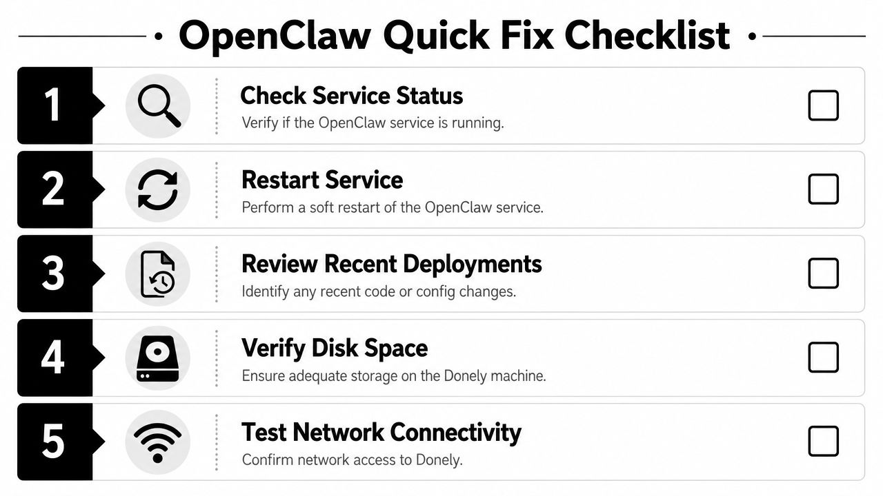 A numbered checklist titled OpenClaw Quick Fix with five steps for troubleshooting technical service issues.