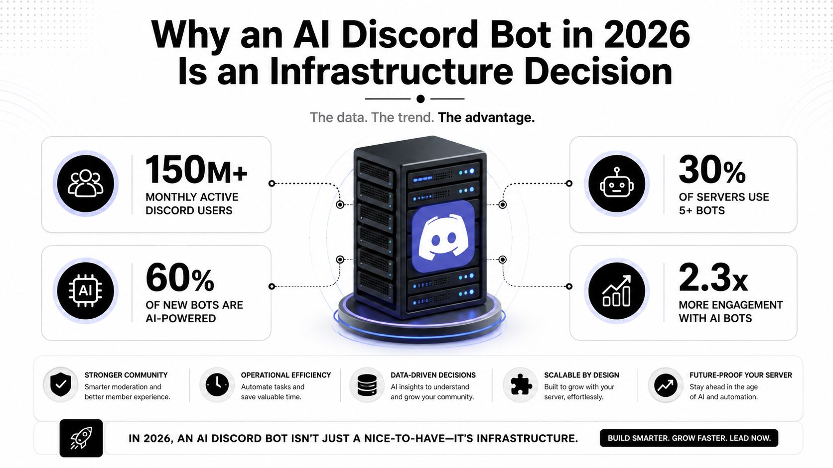 An infographic titled Why an AI Discord Bot in 2026 Is an Infrastructure Decision with key statistics.