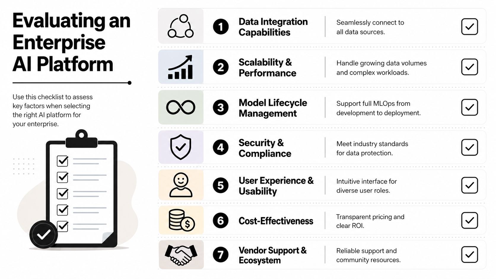 A checklist infographic outlining seven key factors for evaluating an enterprise AI platform for business adoption.