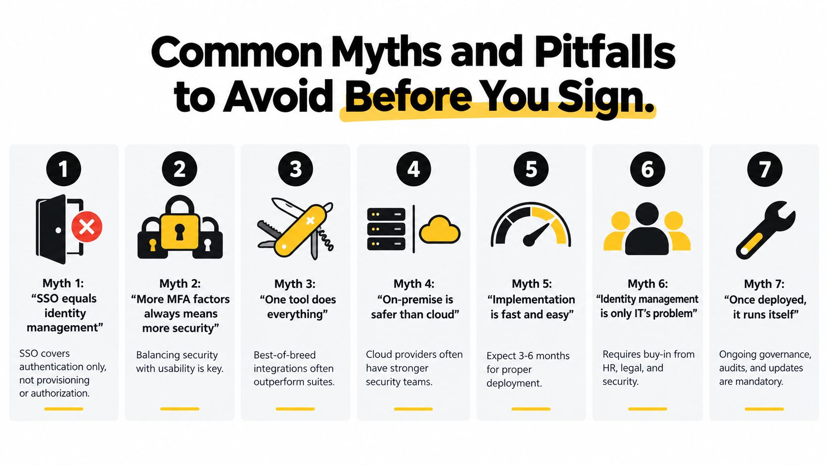 A visual infographic listing seven common myths and pitfalls related to enterprise identity management systems.