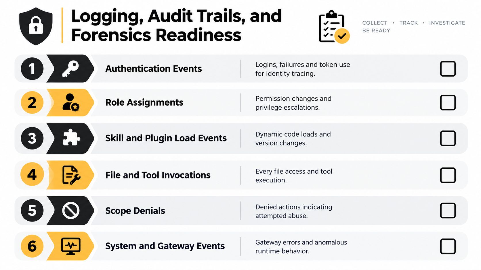 A checklist infographic titled Logging, Audit Trails, and Forensics Readiness covering six essential security monitoring categories.